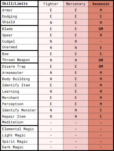 MM9 Assassin Skill Limits