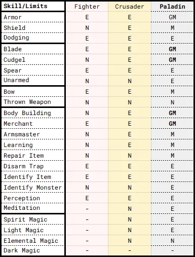 MM9 Paladin Skill Limits